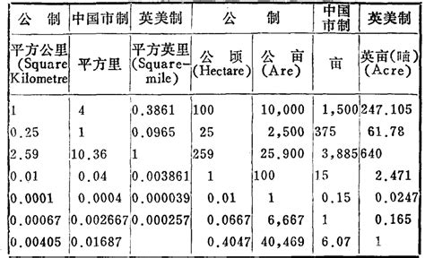 1英尺|1英尺等于多少米？